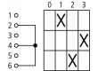 Přepínač vačkový vícepolohový 4 polohy 20A 0-1-2-3 6,5kW