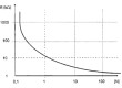 Čidlo: dotekové Rozsah:0,2÷100N Prac.tepl: -40÷75°C 1mA