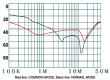 Filtr odrušovací 250VAC 1,8mH Cx:100nF Cy:3,3nF Iprac.max:3A