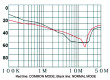 Filtr odrušovací 250VAC 0,7mH Cx:100nF Cy:3,3nF Iprac.max:6A