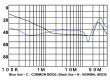 Filtr odrušovací 250VAC 3,7mH Cx:100nF Cy:3,3nF Iprac.max:1A