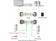Video switch DVI-I, 4-port