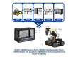 ACEBOTT Rozšiřovací set (terč) pro autíčka Arduino M390