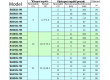 Napájecí zdroj DC-DC K-CUT B0503S-1W 5VDC / 3,3VDC izolovaný