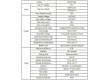 Solární regulátor MPPT MPJ30A, 12-24V/30A