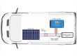 Solární sestava Karavan Victron Energy 350Wp