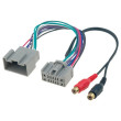 Adaptér Aux RCA Volvo