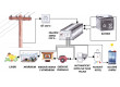 Měnič: dc/ac 300W Uvýst:230VAC Výv: síťové 230 V 0÷40°C 12V