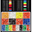 Sada kabelových dutinek 0.5mm - 6mm 2120ks