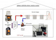 Měnič: dc/ac 300W Uvýst:230VAC Výv: síťové 230 V 0÷40°C 12V